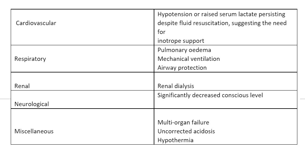 Sepsis in Pregnancy – obgresource